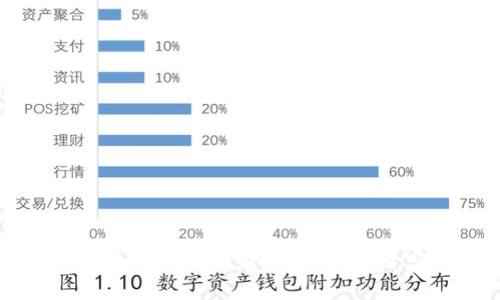 我的钱包比冷天还要冷——理财新理念，让财富温暖每一个寒冬