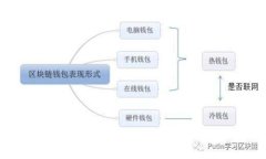 冷钱包与轻钱包的全面解
