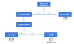 冷钱包提币后收益的深度
