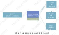冷钱包：安全存储与盗取