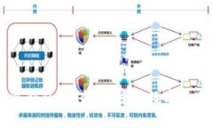 探索Uton冷钱包：安全、便