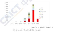 选择最可靠的冷钱包：保