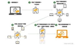 冷钱包TRX安全性分析：保