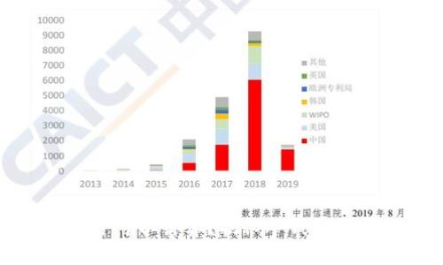 冷钱包助记词是否可以计算？揭秘冷钱包安全性与计算原理