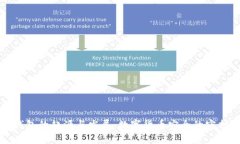 冷钱包的起源与发展：数