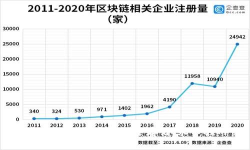 冷钱包：如何实现安全存储，永不触网