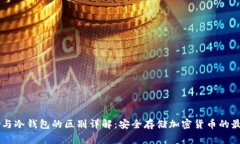 Ledger与冷钱包的区别详解