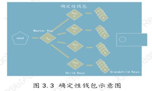 如何在F2Pool上绑定冷链钱包：一步一步的指南