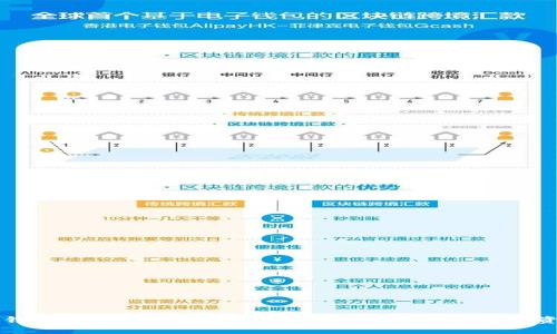 热钱包与冷钱包转款指南：安全管理你的数字资产