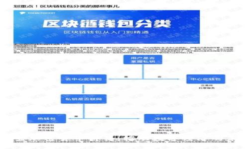 拜登加密货币讲话：推动数字经济的未来