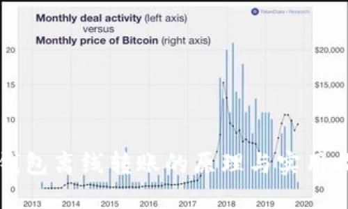 冷钱包离线转账的原理与实用指南