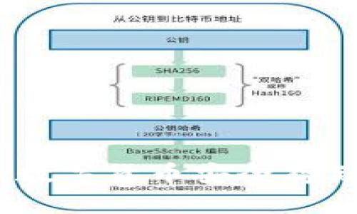 冷钱包投资：数字货币安全存储的最佳选择