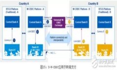 中国投资加密货币平台排行：开启数字资产投资
