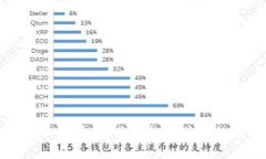 全国加密货币市场：机遇与挑战并存的数字新时