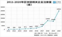 如何创建一个安全的冷钱包微信号，保护你的数