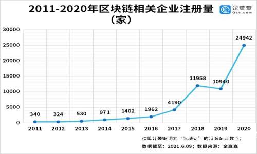 如何创建一个安全的冷钱包微信号，保护你的数字资产