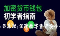 冷钱包的工作原理：保障数字资产安全的最佳选