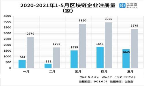 数字货币：冷钱包与热钱包的选择与安全性分析