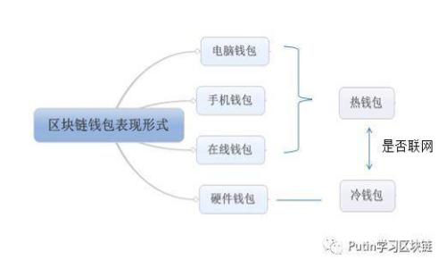 加密货币合规合法的全景解析：未来金融的热门议题