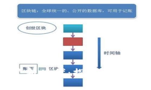 加密货币进入监管新时代：探索最强监管的影响与前景