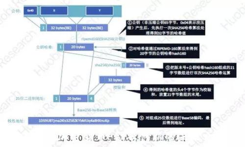   
冈比亚加密货币：金融创新的未来之路