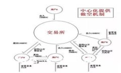 揭开加密货币交易神指标的秘密：如何利用技术