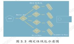 什么是冷钱包？如何选择适合你的冷钱包？