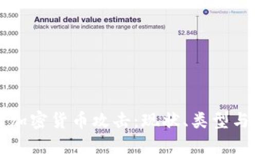深入探讨加密货币攻击：现状、类型与防御策略