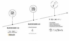 : 重新定义数字未来：探索命名的加密货币的实用