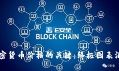 掌握加密货币价格的关键：终极图表汇总指南