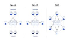 Facebook推出Libra：加密货币新时代的到来