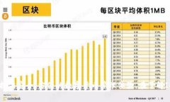 IM冷钱包（IM Wallet）是由中国公司开发和运营的加