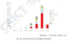加密货币并不属于某个具体的国家。实际上，加