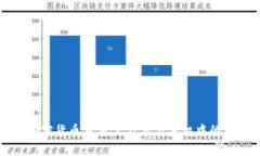 津巴布韦的加密货币事件：一次经济危机中的新