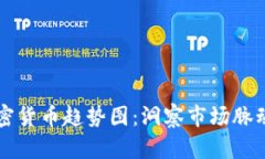 深入解读加密货币趋势图：洞察市场脉动的实用