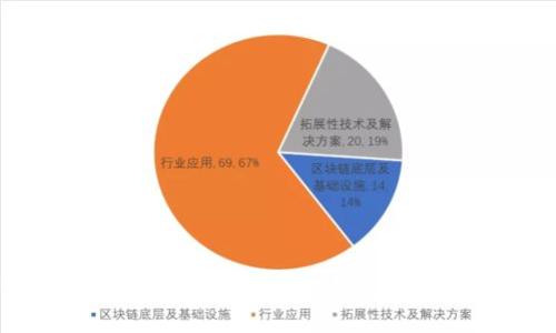 冷钱包和热钱包的区别：下载的钱包APP理应选择哪个？