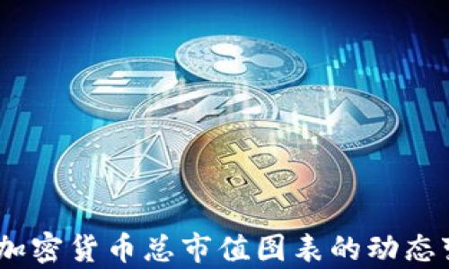 
深入分析：加密货币总市值图表的动态变化与趋势