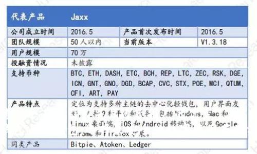 思考一个有吸引力并且适合推广的优秀  
硬钱包与冷钱包：选择最安全的数字资产存储方案