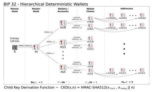 chyw
    纽约不能交易加密货币：法律的限制与市场的机遇